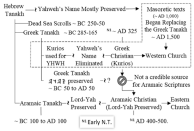 The Yahweh I AM chart...