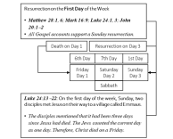 The Yahweh I AM chart...